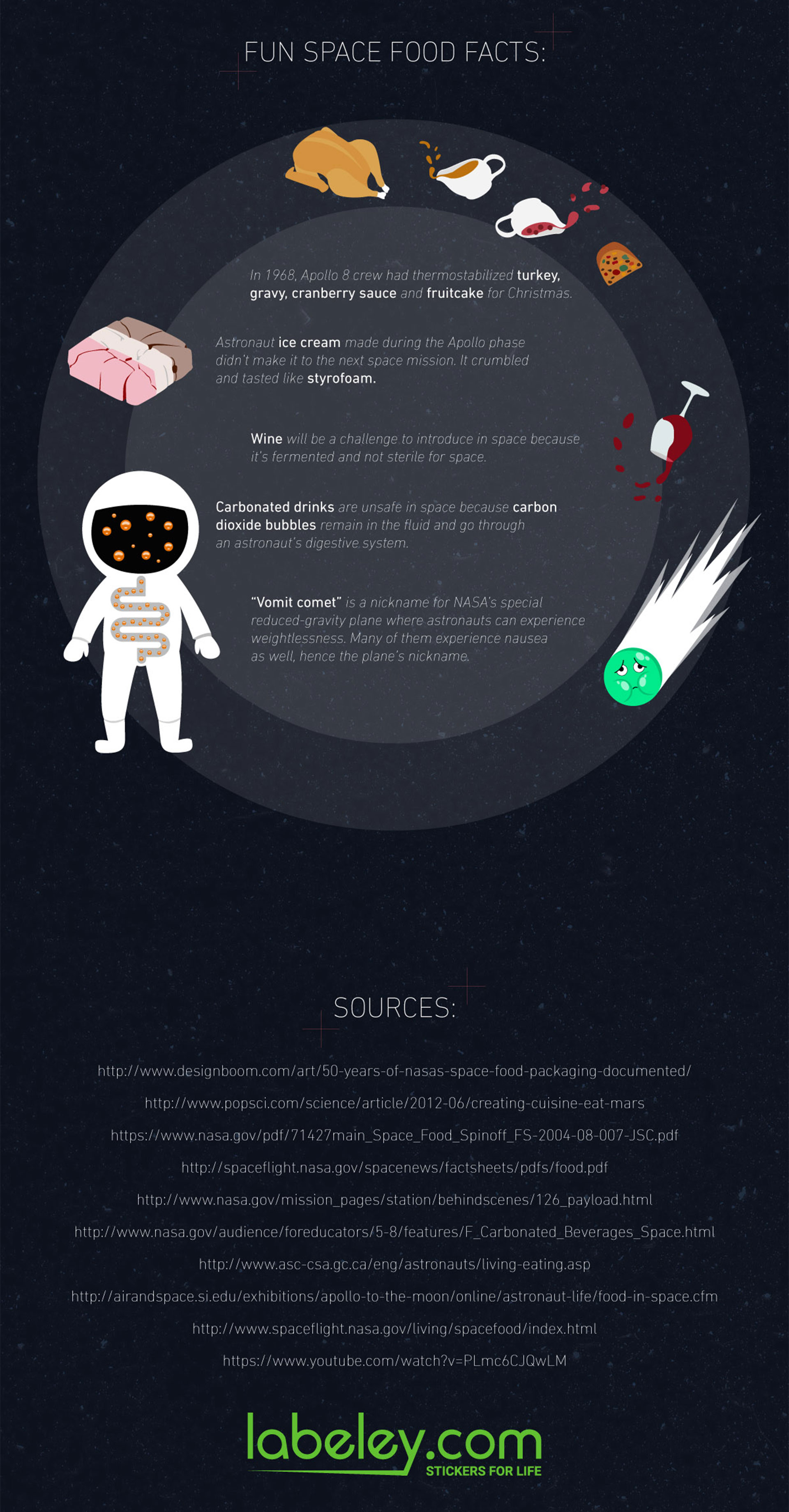What Did Astronauts Eat First On The Moon?  (The Answer Will Surprise You!) - pflnyyt